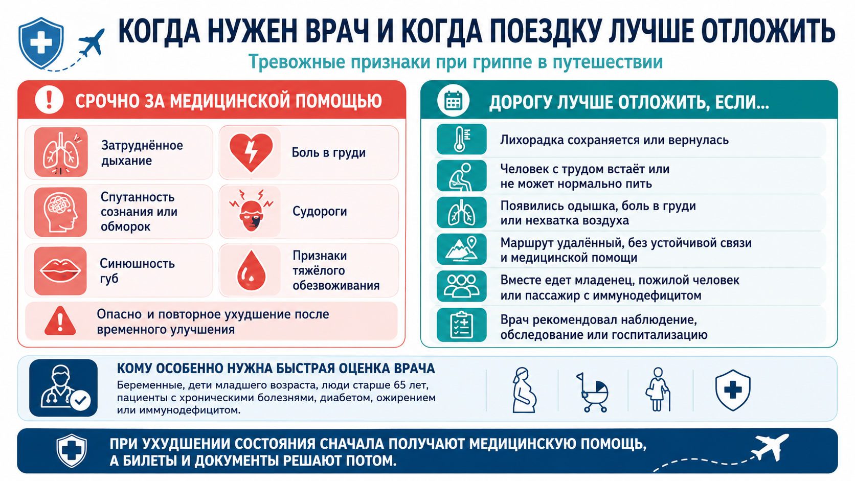 Когда нужен врач и когда поездку лучше отложить